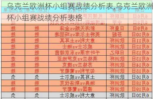 乌克兰欧洲杯小组赛战绩分析表,乌克兰欧洲杯小组赛战绩分析表格