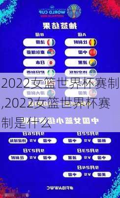 2022女篮世界杯赛制,2022女篮世界杯赛制是什么