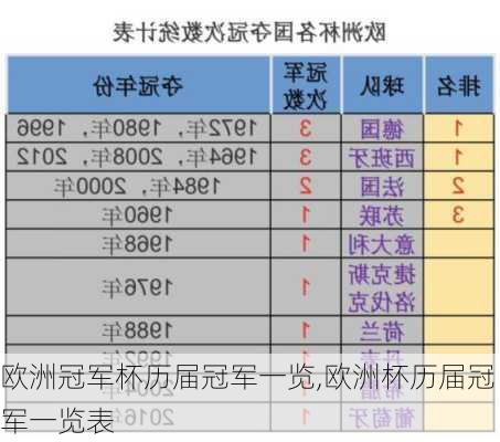 欧洲冠军杯历届冠军一览,欧洲杯历届冠军一览表