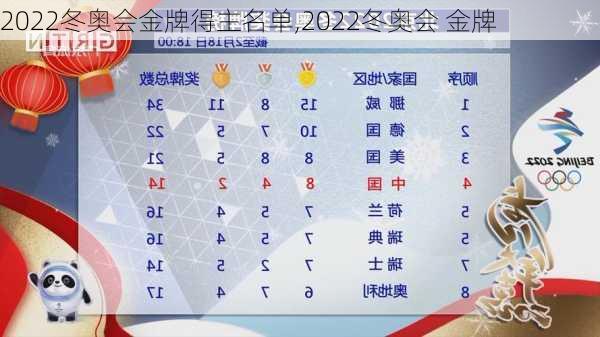 2022冬奥会金牌得主名单,2022冬奥会 金牌