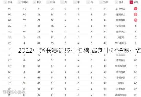 2022中超联赛最终排名榜,最新中超联赛排名