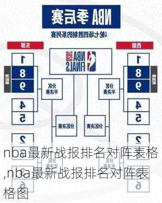 nba最新战报排名对阵表格,nba最新战报排名对阵表格图