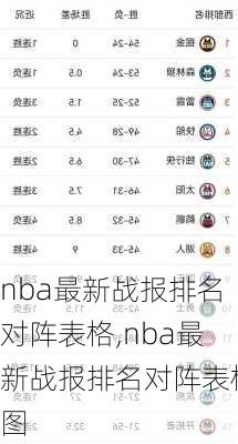 nba最新战报排名对阵表格,nba最新战报排名对阵表格图