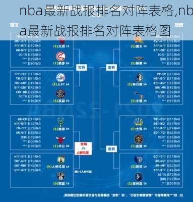 nba最新战报排名对阵表格,nba最新战报排名对阵表格图