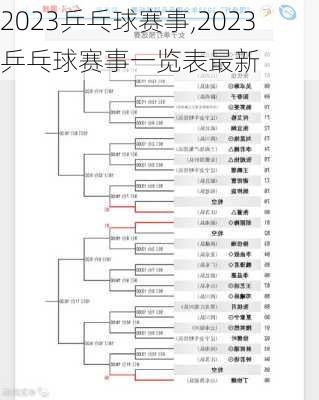 2023乒乓球赛事,2023乒乓球赛事一览表最新