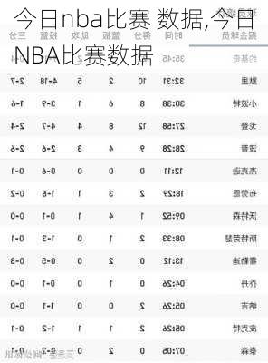 今日nba比赛 数据,今日NBA比赛数据