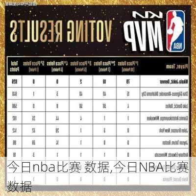 今日nba比赛 数据,今日NBA比赛数据