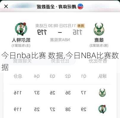 今日nba比赛 数据,今日NBA比赛数据