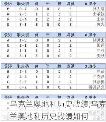 乌克兰奥地利历史战绩,乌克兰奥地利历史战绩如何