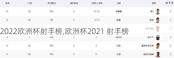 2022欧洲杯射手榜,欧洲杯2021 射手榜