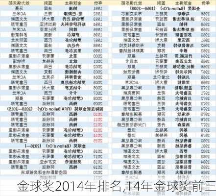 金球奖2014年排名,14年金球奖前三