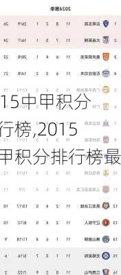 2015中甲积分排行榜,2015中甲积分排行榜最新