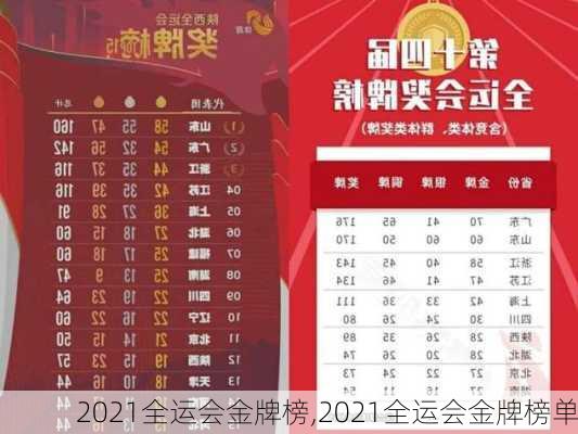 2021全运会金牌榜,2021全运会金牌榜单