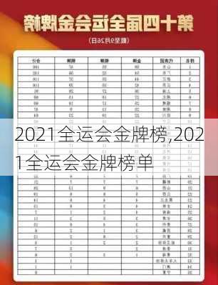 2021全运会金牌榜,2021全运会金牌榜单