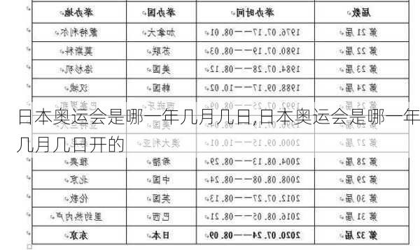 日本奥运会是哪一年几月几日,日本奥运会是哪一年几月几日开的