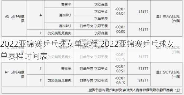 2022亚锦赛乒乓球女单赛程,2022亚锦赛乒乓球女单赛程时间表