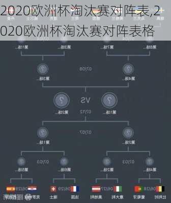 2020欧洲杯淘汰赛对阵表,2020欧洲杯淘汰赛对阵表格