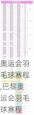 奥运会羽毛球赛程,巴黎奥运会羽毛球赛程