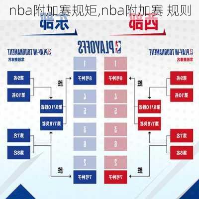 nba附加赛规矩,nba附加赛 规则