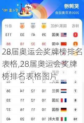 28届奥运会奖牌榜排名表格,28届奥运会奖牌榜排名表格图片