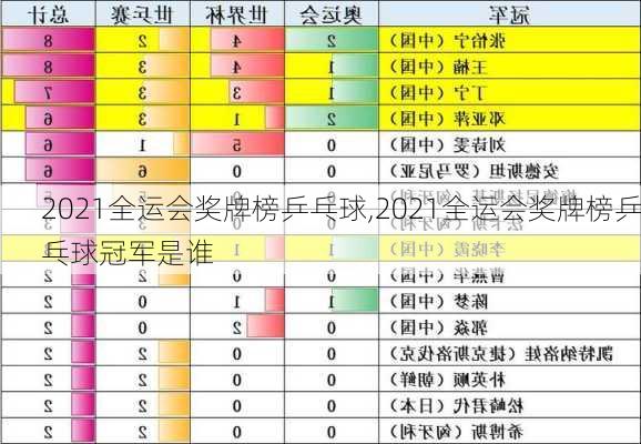 2021全运会奖牌榜乒乓球,2021全运会奖牌榜乒乓球冠军是谁