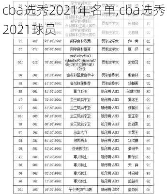 cba选秀2021年名单,cba选秀2021球员