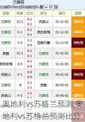 奥地利vs苏格兰预测,奥地利vs苏格兰预测比分