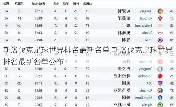 斯洛伐克足球世界排名最新名单,斯洛伐克足球世界排名最新名单公布