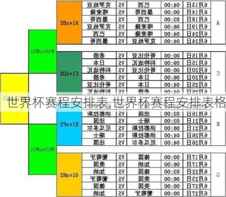 世界杯赛程安排表,世界杯赛程安排表格