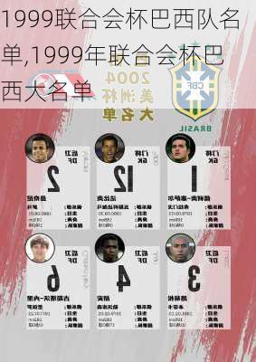 1999联合会杯巴西队名单,1999年联合会杯巴西大名单