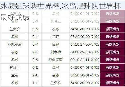 冰岛足球队世界杯,冰岛足球队世界杯最好成绩