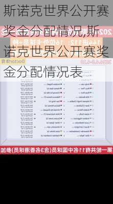 斯诺克世界公开赛奖金分配情况,斯诺克世界公开赛奖金分配情况表