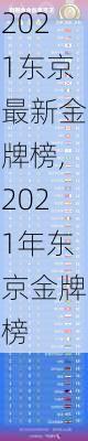 2021东京最新金牌榜,2021年东京金牌榜