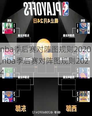 nba季后赛对阵图规则2020,nba季后赛对阵图规则2024