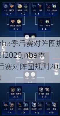 nba季后赛对阵图规则2020,nba季后赛对阵图规则2024