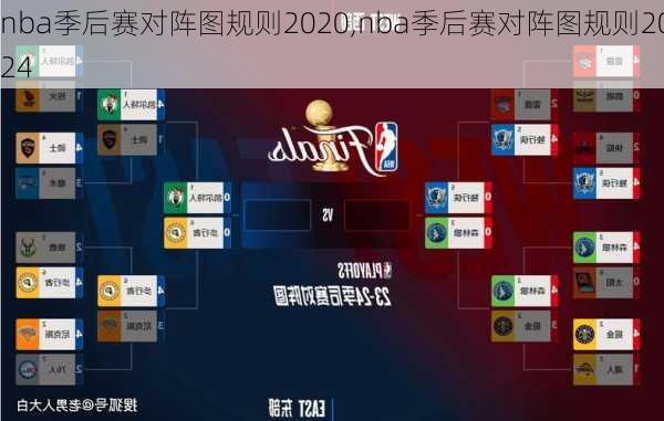 nba季后赛对阵图规则2020,nba季后赛对阵图规则2024