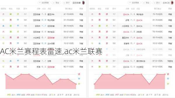 AC米兰赛程表雷速,ac米兰联赛