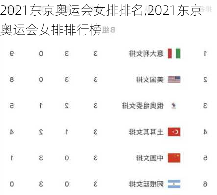 2021东京奥运会女排排名,2021东京奥运会女排排行榜