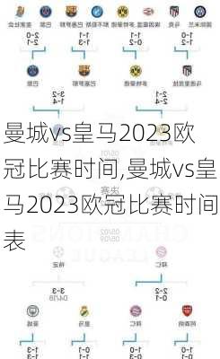 曼城vs皇马2023欧冠比赛时间,曼城vs皇马2023欧冠比赛时间表