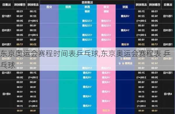 东京奥运会赛程时间表乒乓球,东京奥运会赛程表 乒乓球