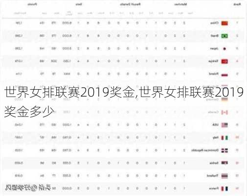 世界女排联赛2019奖金,世界女排联赛2019奖金多少