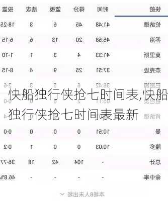 快船独行侠抢七时间表,快船独行侠抢七时间表最新