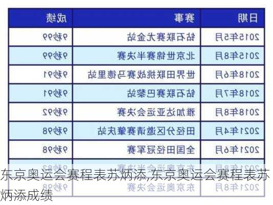 东京奥运会赛程表苏炳添,东京奥运会赛程表苏炳添成绩