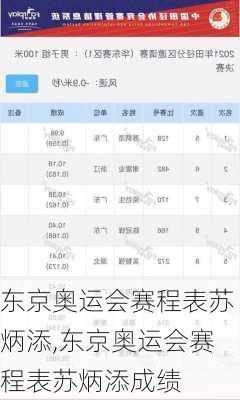 东京奥运会赛程表苏炳添,东京奥运会赛程表苏炳添成绩