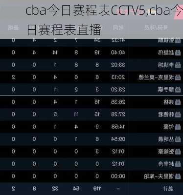 cba今日赛程表CCTV5,cba今日赛程表直播