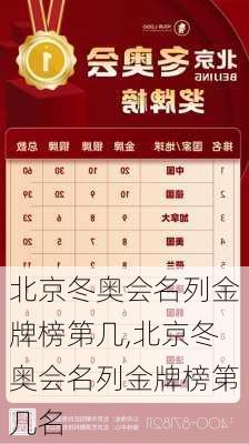 北京冬奥会名列金牌榜第几,北京冬奥会名列金牌榜第几名