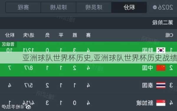 亚洲球队世界杯历史,亚洲球队世界杯历史战绩
