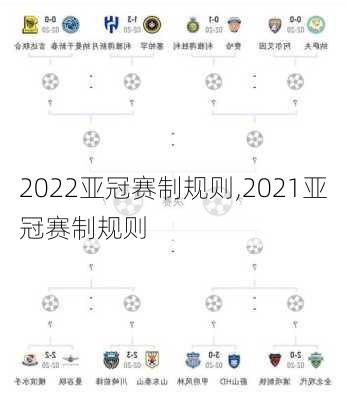 2022亚冠赛制规则,2021亚冠赛制规则