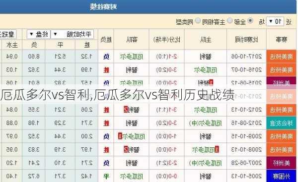 厄瓜多尔vs智利,厄瓜多尔vs智利历史战绩