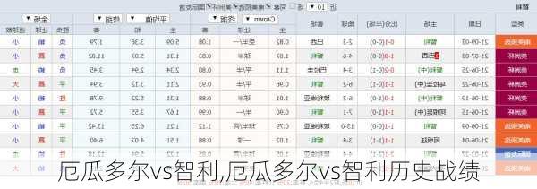 厄瓜多尔vs智利,厄瓜多尔vs智利历史战绩